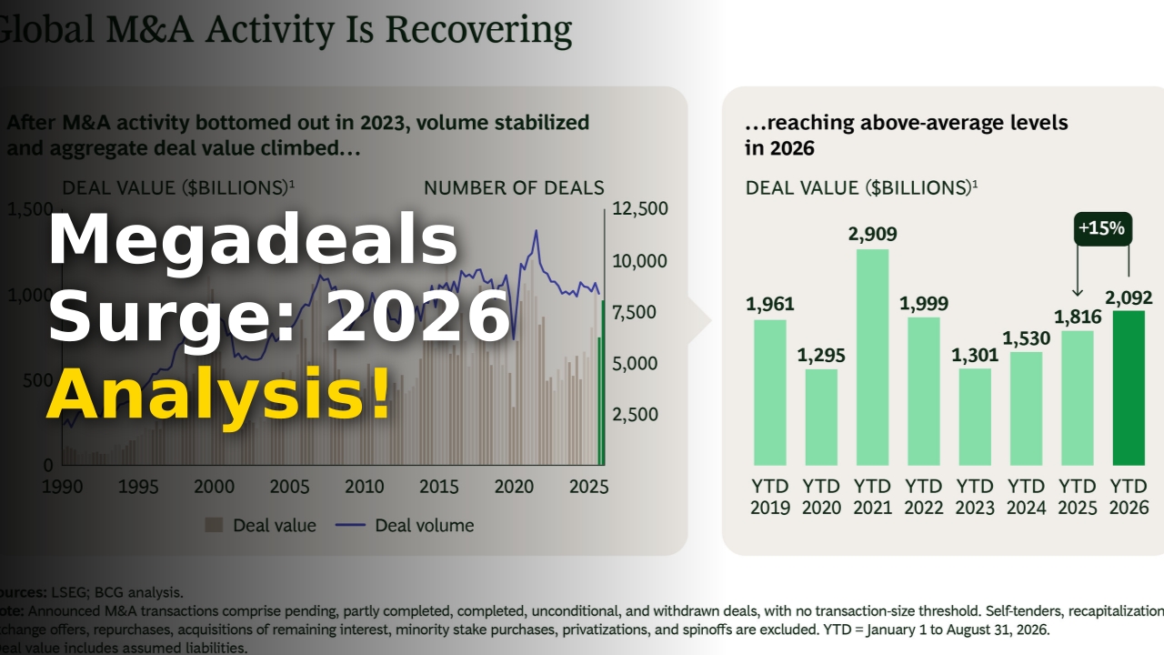 The current state of global M&A value and corporate deal growth in 2026