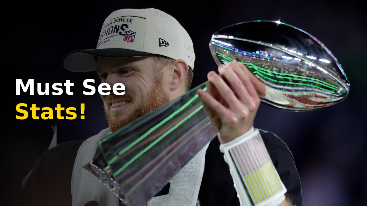 The Lombardi Trophy set against the backdrop of Super Bowl LXI stadium